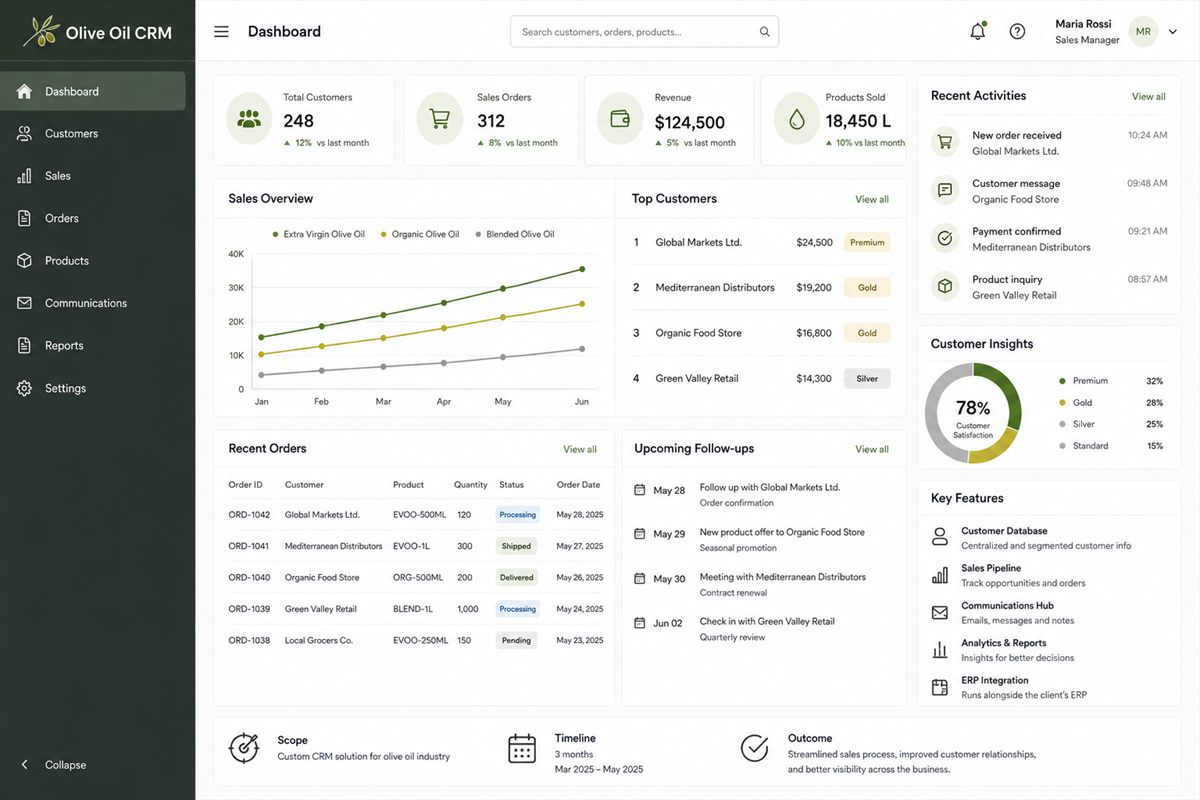 Olive Oil Factory CRM