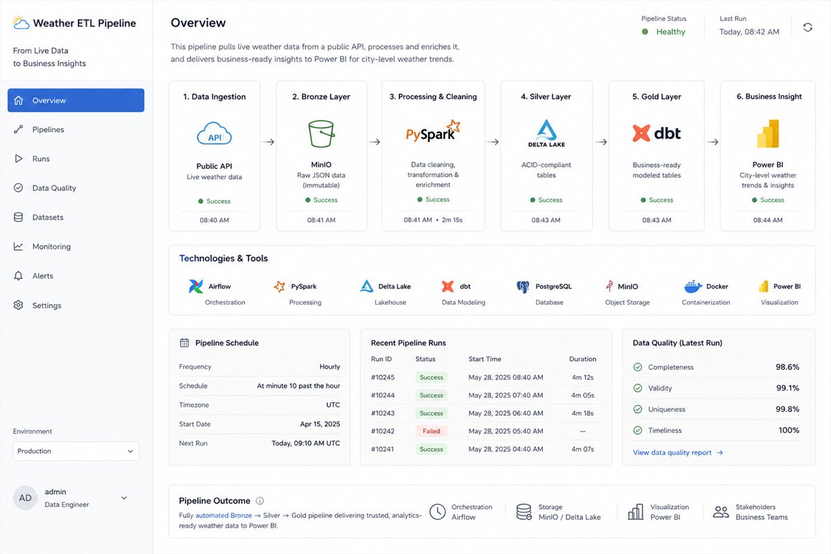 Weather ETL Pipeline