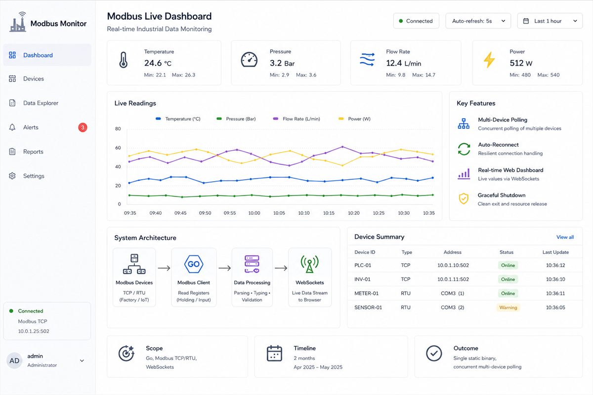 Modbus Live Dashboard